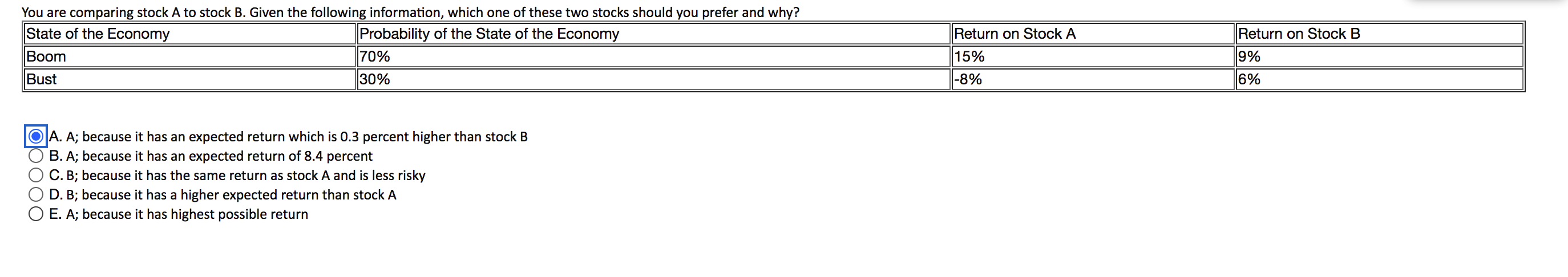 What is correct answer ? You are comparing stock