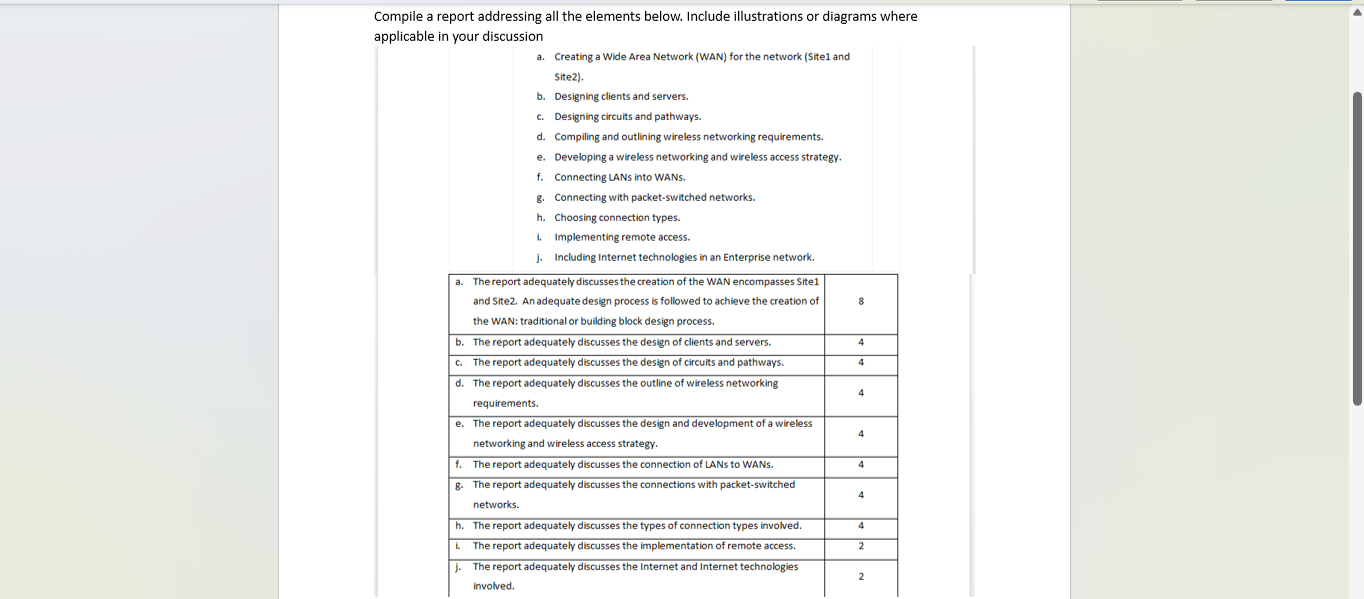 Compile a report addressing all the elements
