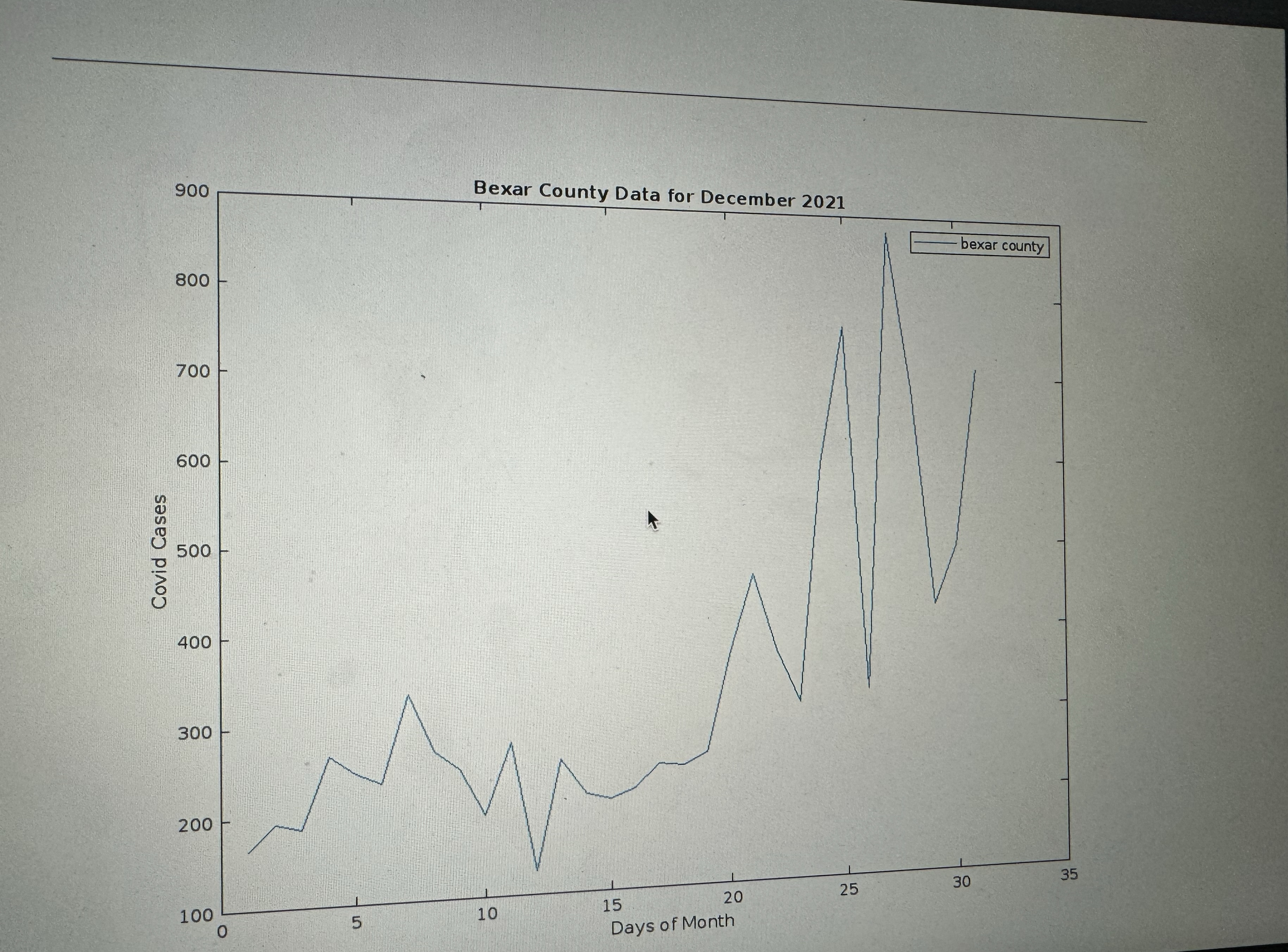 A set of 3 bullet points describing the detailed