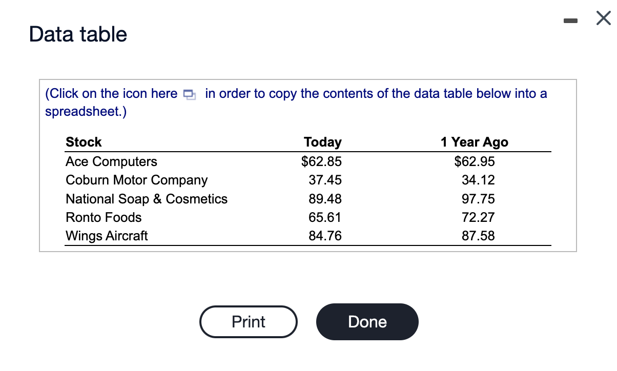 Imagine that the Mini-Dow Average (MDA) is