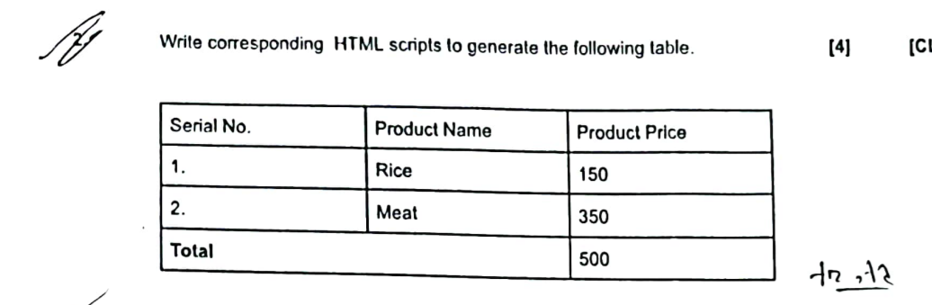 Write corresponding HTML scripts to generate the
