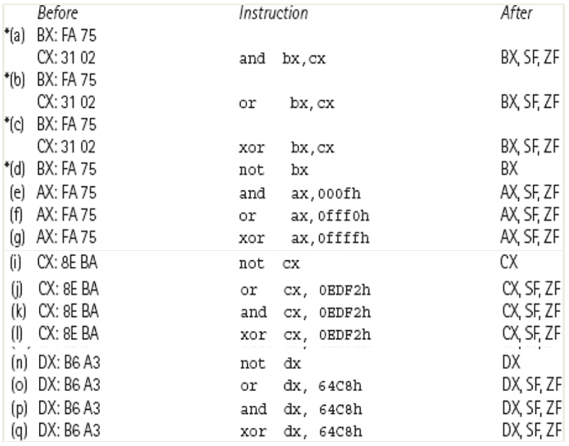 You have the content of the registers before