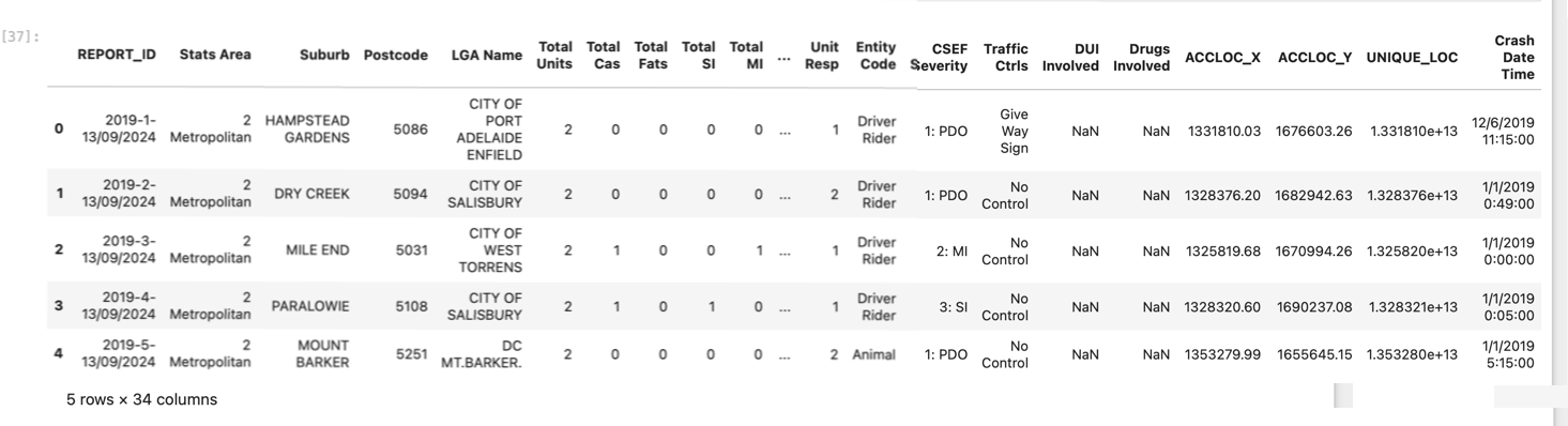Perform these tasks using Python. A section of