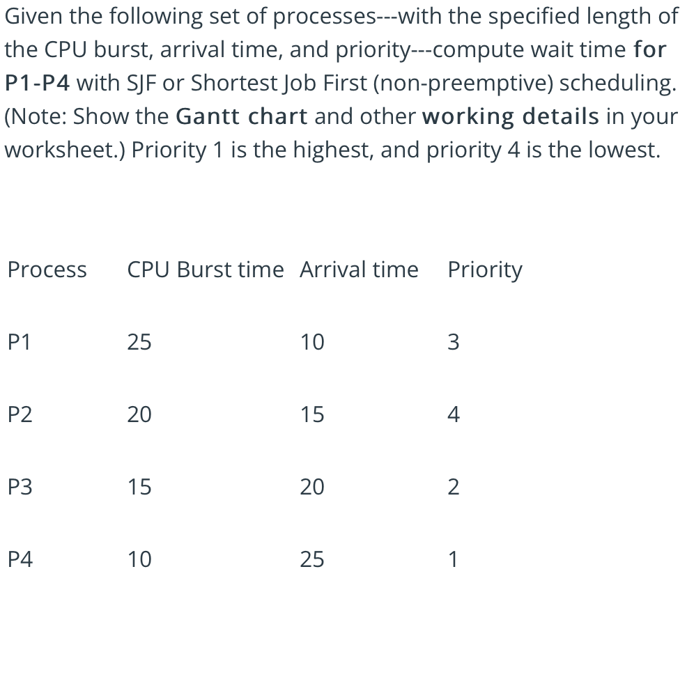 Given the following set of processes - - - with