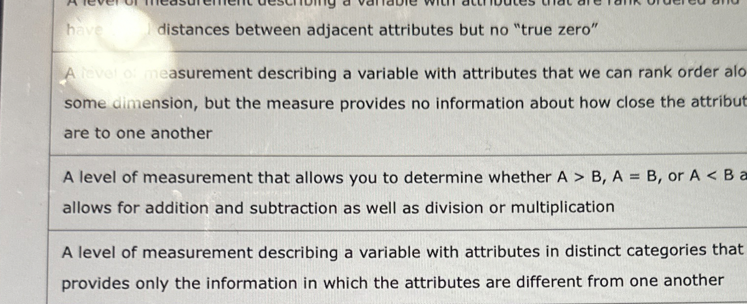 distances between adjacent attributes but no