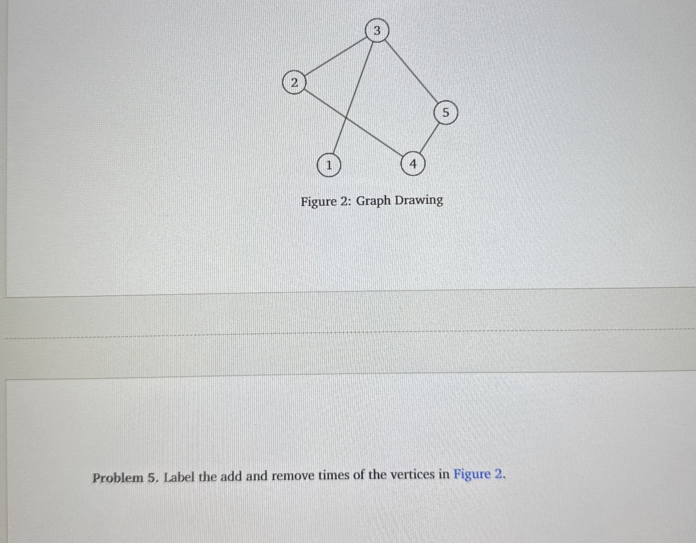 Figure 2 : Graph Drawing