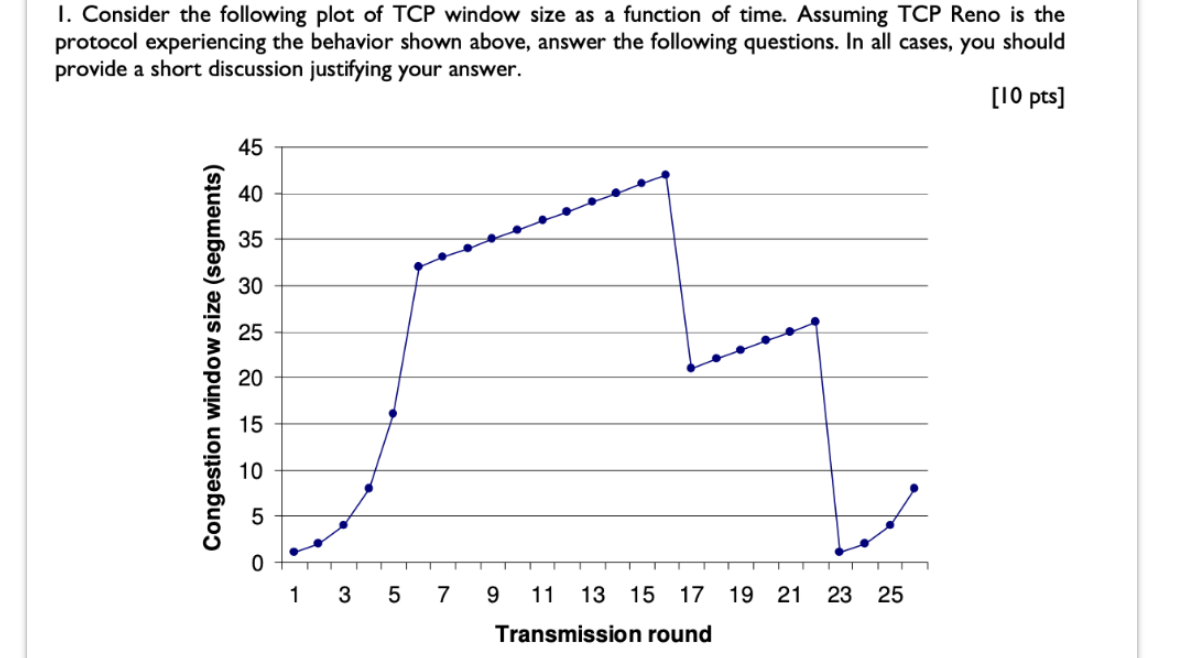 I. Consider the following plot of TCP window size