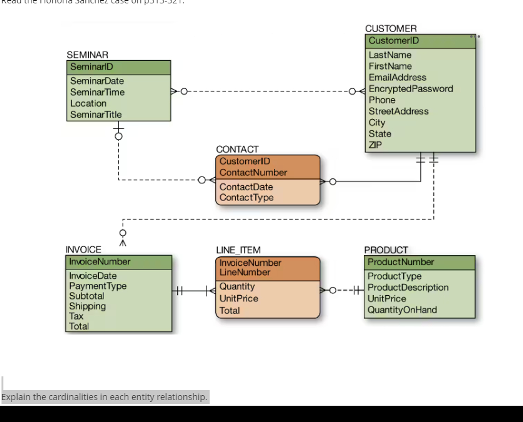 Explain the cardinalities in each entity