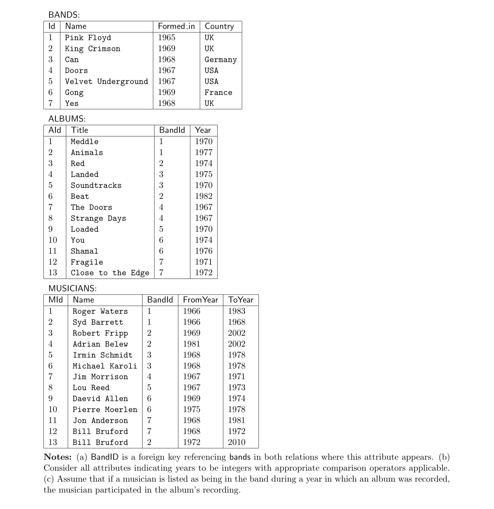 BANDS ( Id , Name, FormedIn, Country ) MUSICIANS