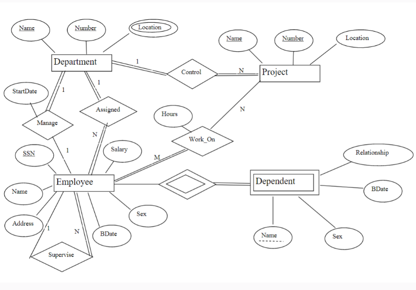 Please read instructions and do it correctly. DO
