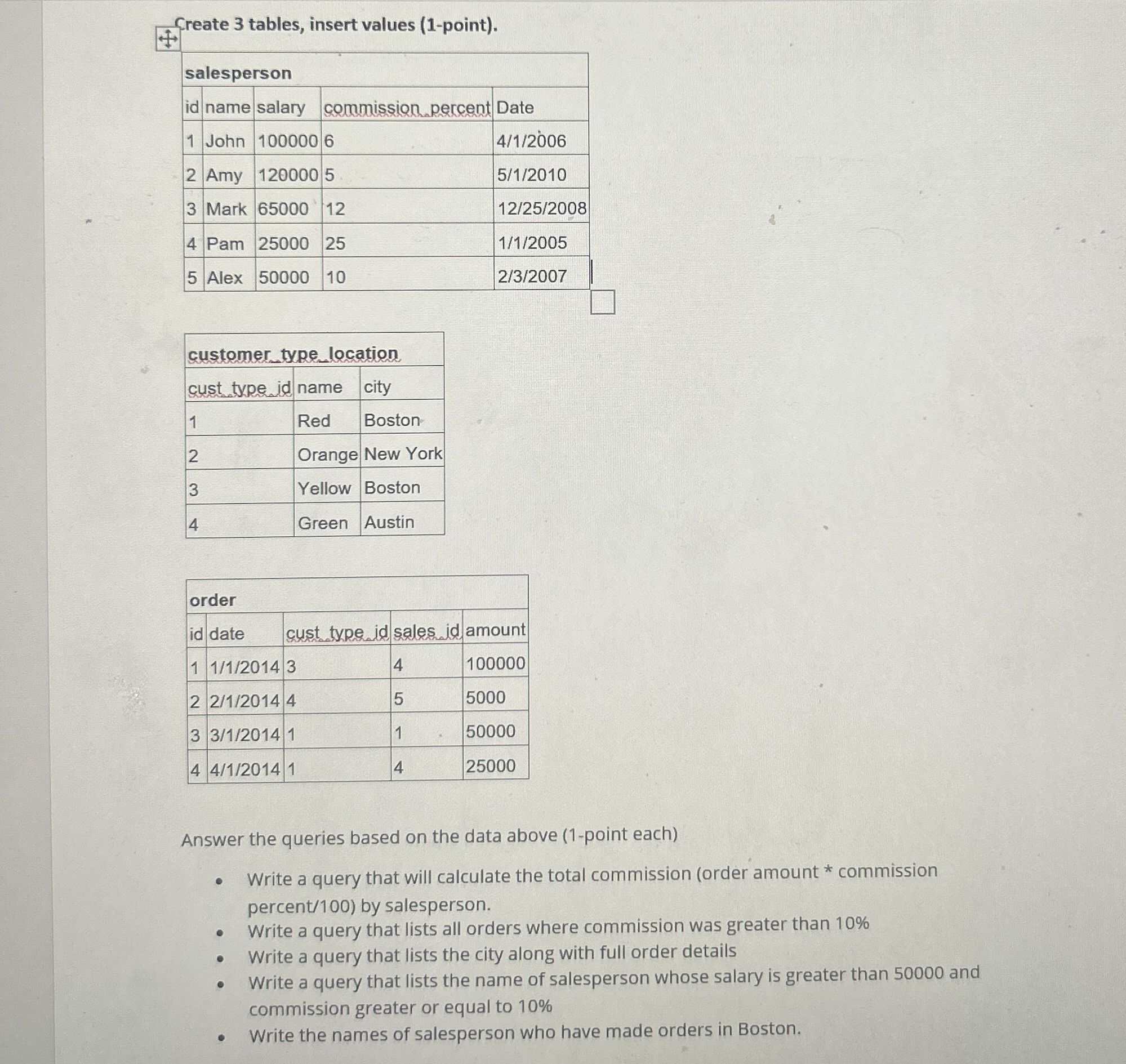 Create 3 tables, insert values ( 1 - point ) .