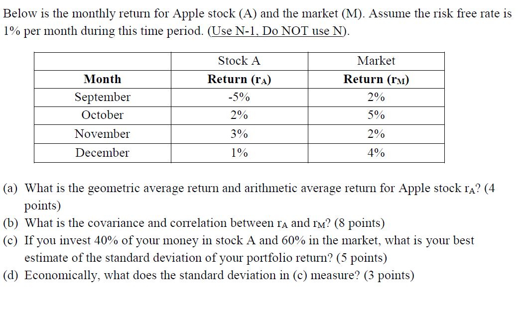 pl Below is the monthly return for Apple stock
