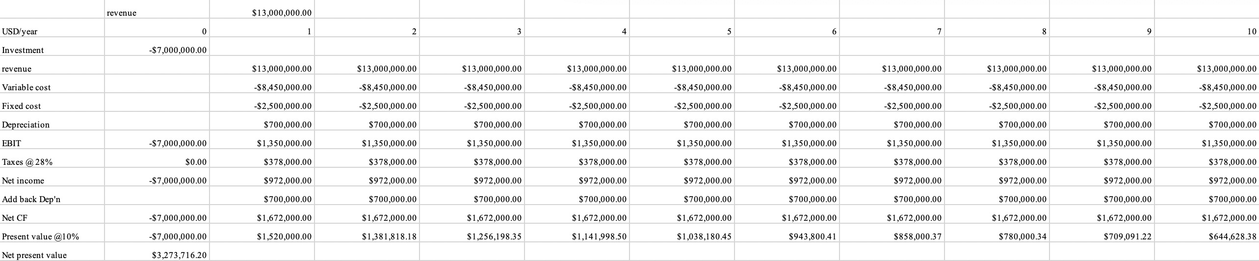 Mainfreight New Zealand is a publicly listed