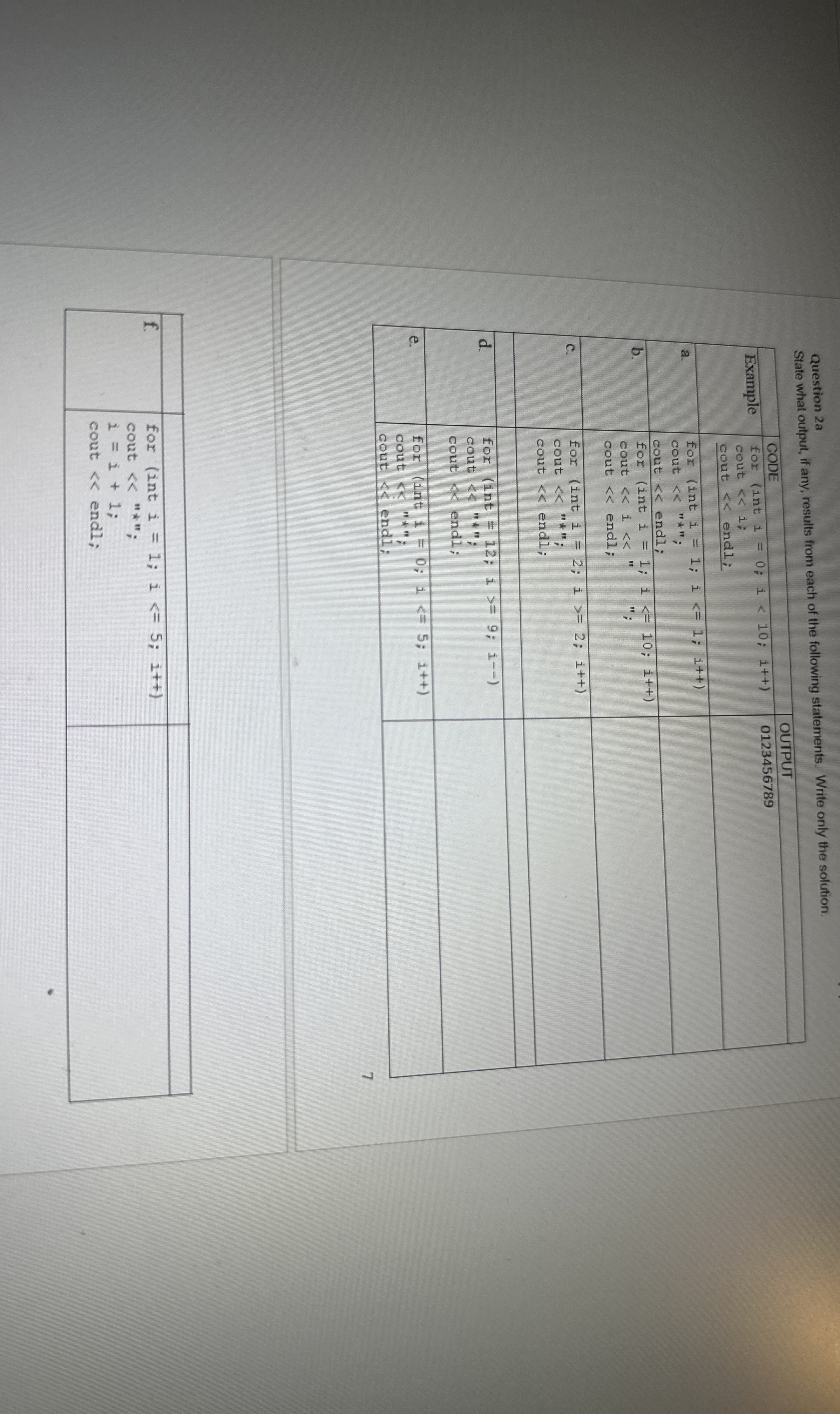 Question 2 a State what output, if any, results