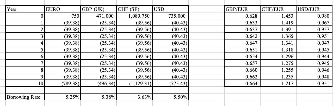 Year EURO GBP (UK) CHF (SF) USD GBP/EUR CHF/EUR