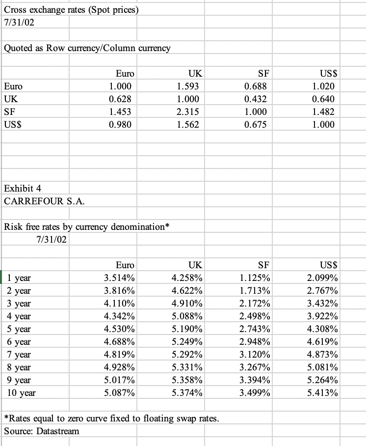 Year EURO GBP (UK) CHF (SF) USD GBP/EUR CHF/EUR