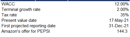 Please show all steps & calculations (not just