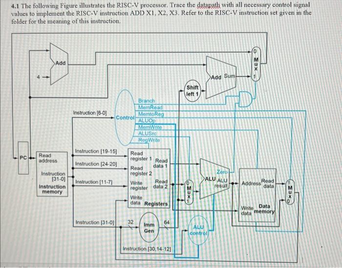 4 . 1 The following Figure illustrates the RISC -