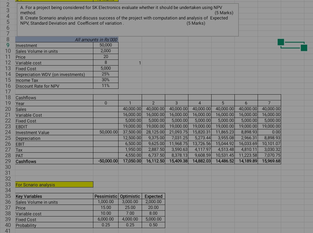 A. For a project being considered for SK