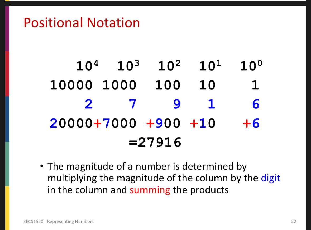 Positional Notation 1 0 4 , 1 0 3 , 1 0 2 , 1 0 1