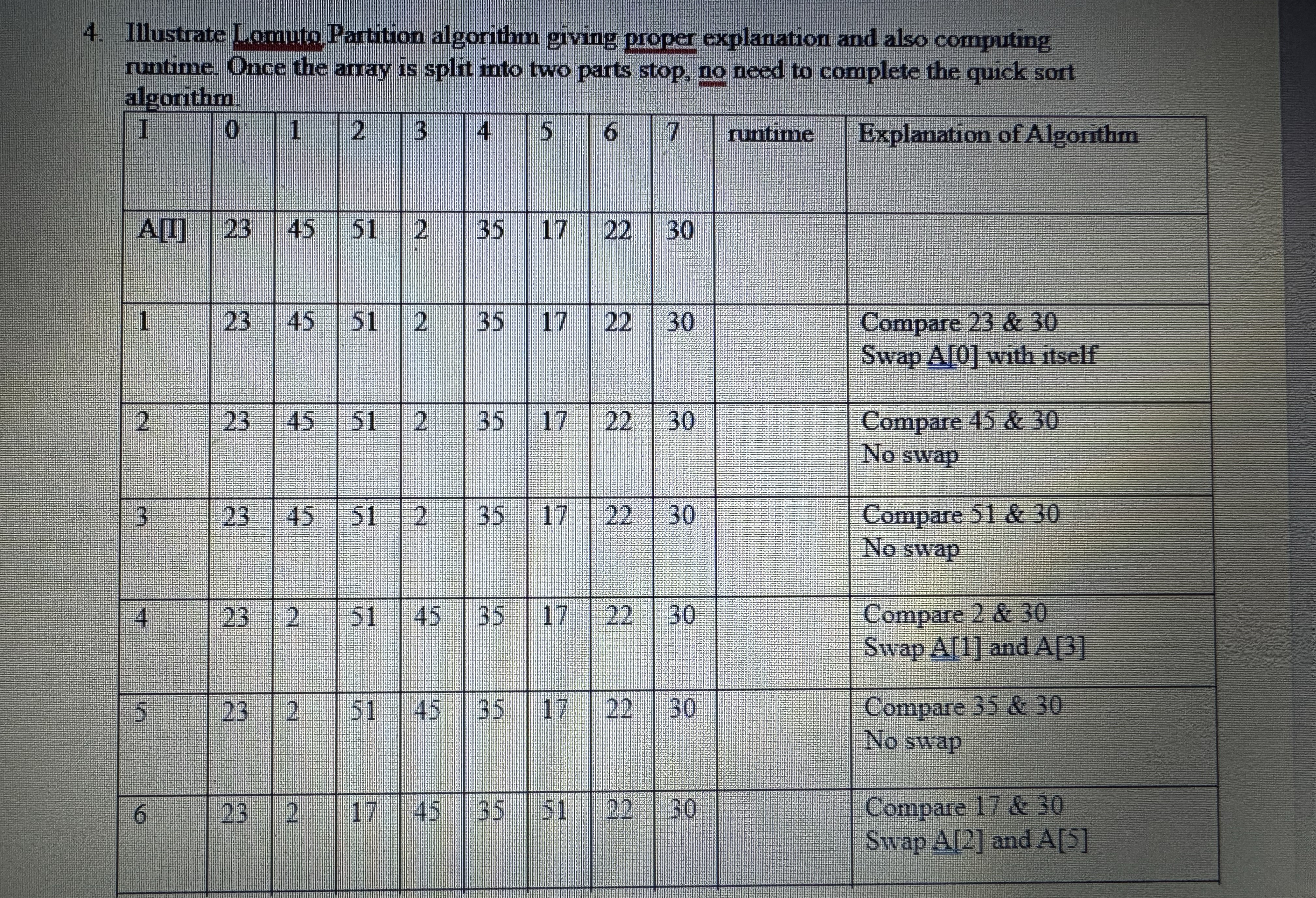 Illustrate Lomuto Partition algorithm giving