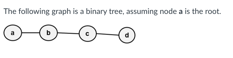 The following graph is a binary tree, assuming