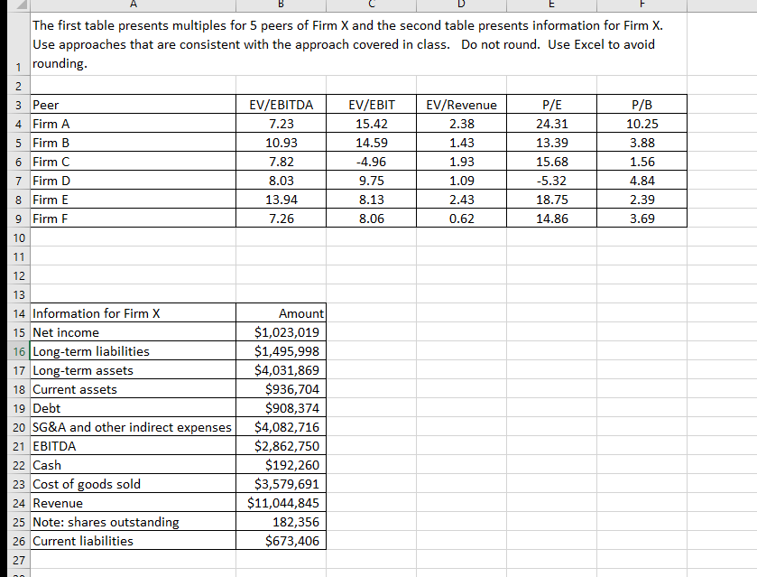 A | '5 | '9 | D | t | i | The first table