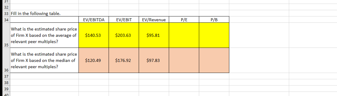 A | '5 | '9 | D | t | i | The first table