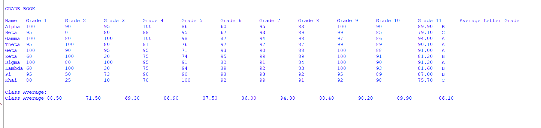 My output is wrong, what do I change? import csv