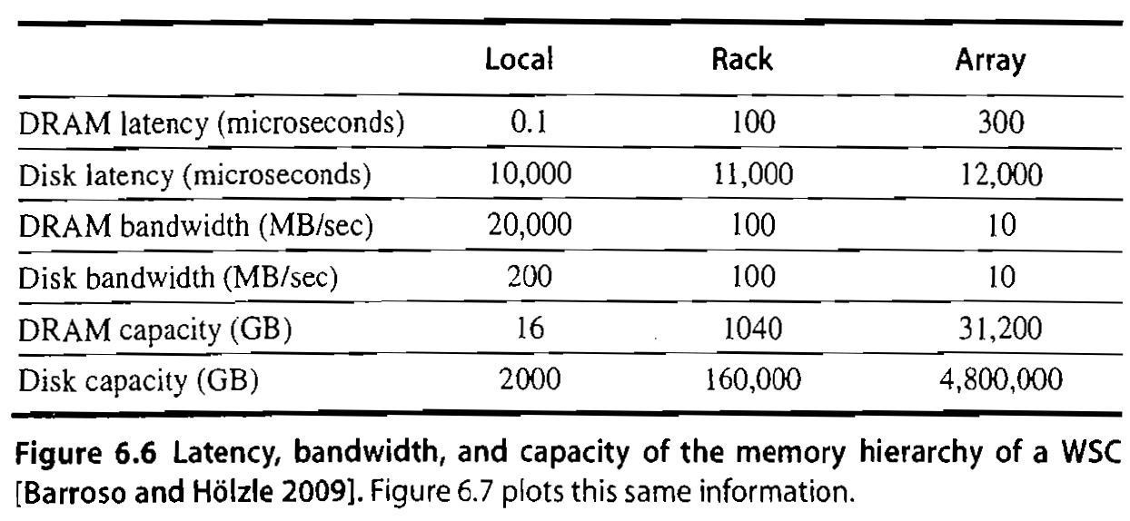 6 . 1 [ 5 / 5 / 1 0 ] < 6 . 2 , 6 . 4 > In this