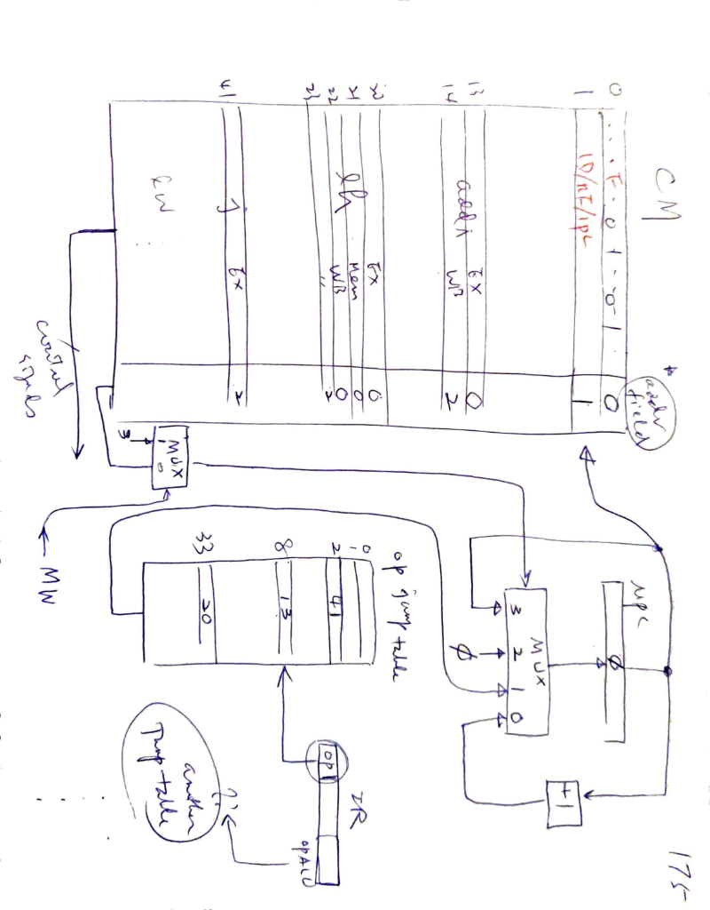 2 0 pts ) In the simplified microprogrammed