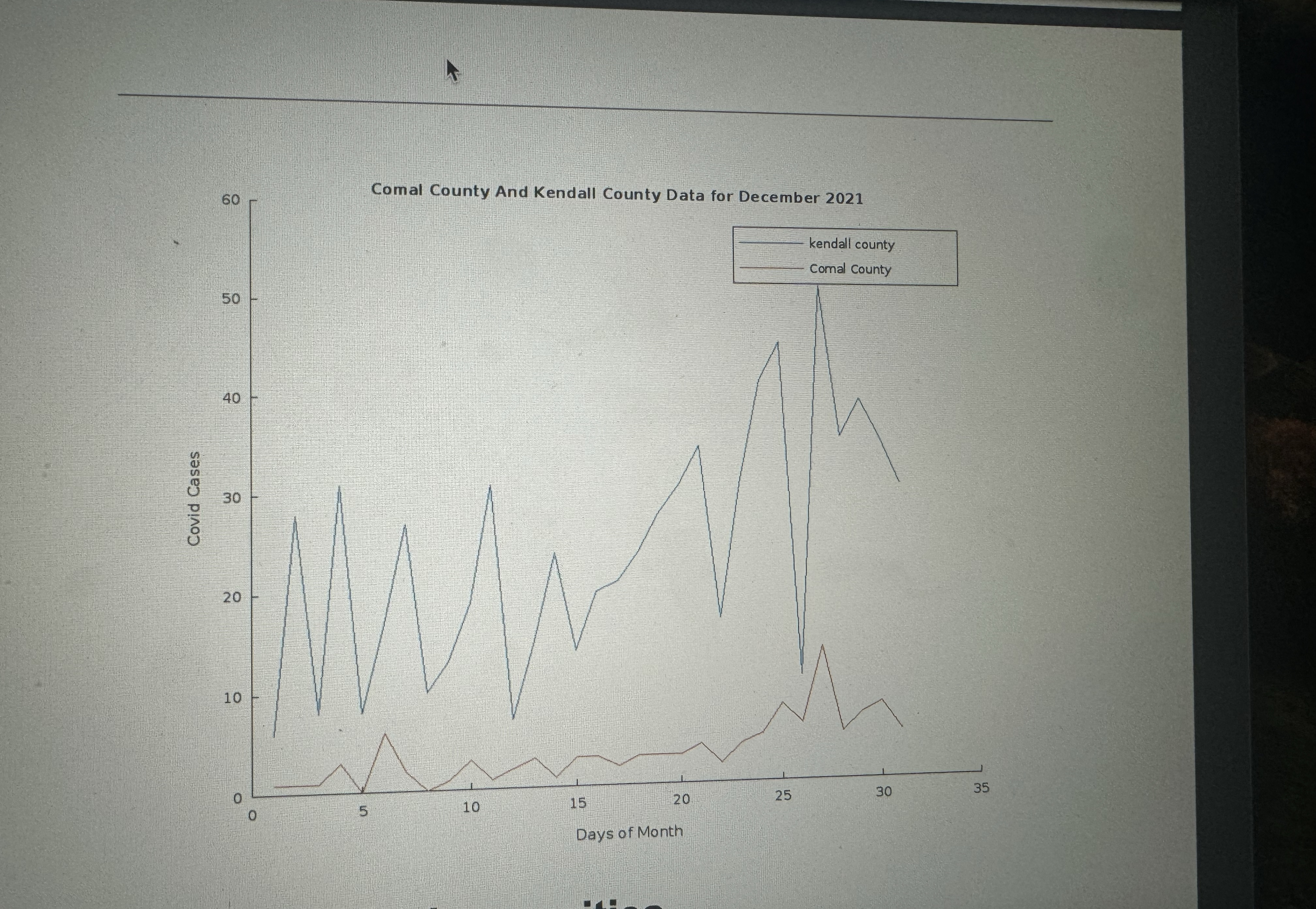 6 0 Comal County And Kendall County Data for