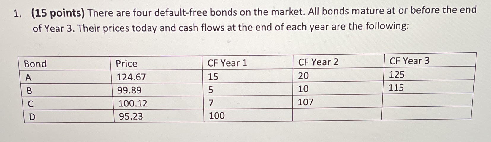 Help 1. (15 points) There are four default-free
