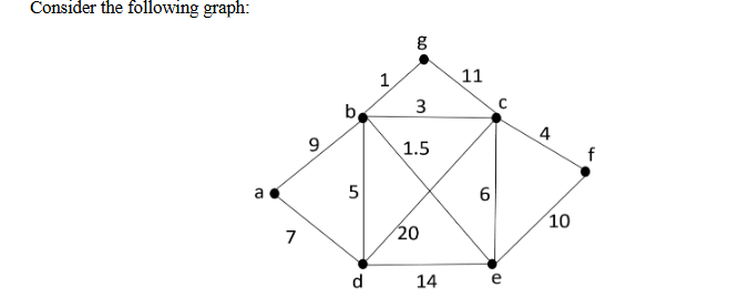 ( b ) Run Prim's minimum spanning tree algorithm