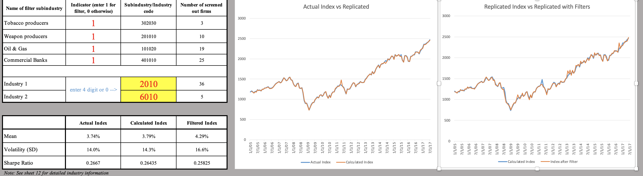 When using the excel charts attached, you can