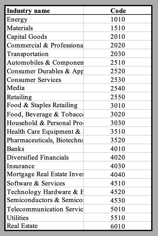 When using the excel charts attached, you can