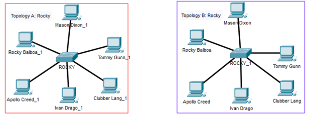 1 . In packet tracer, open the file Spot the