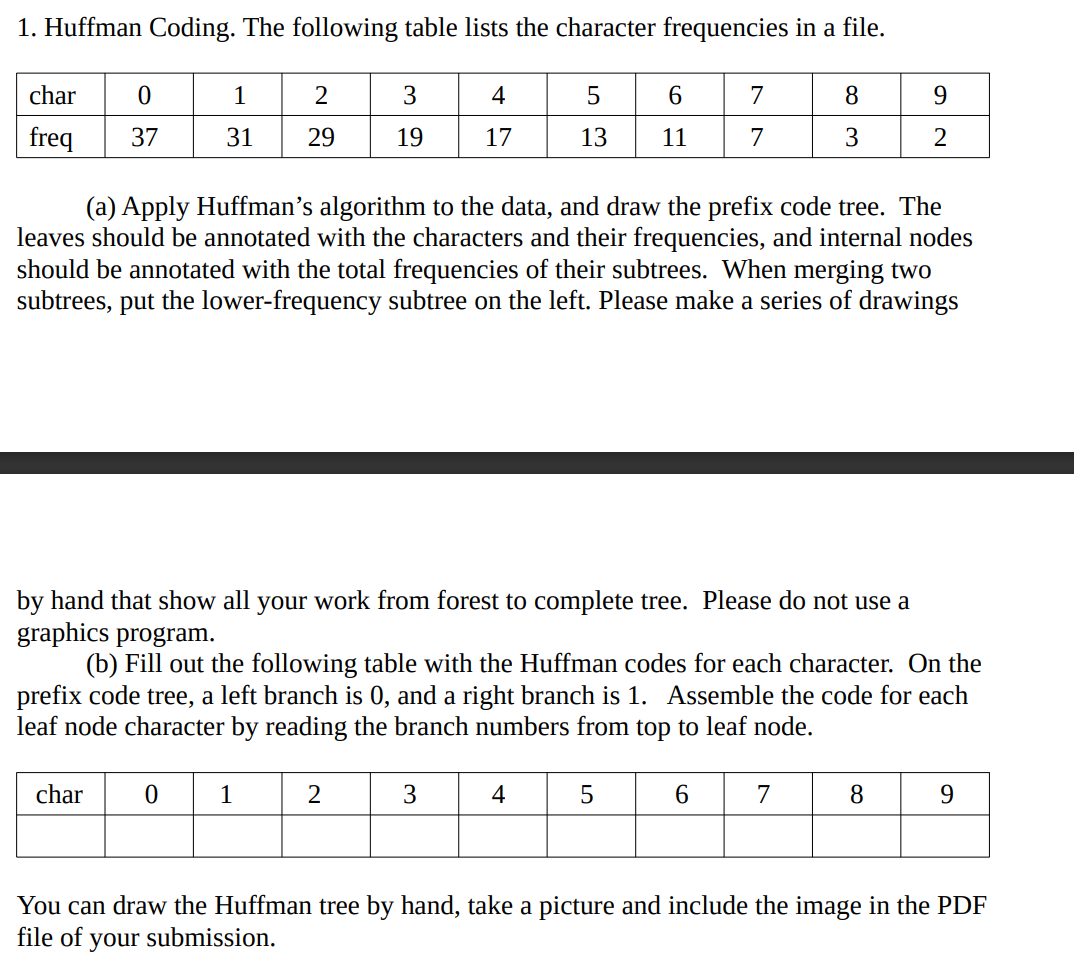 Huffman Coding. The following table lists the