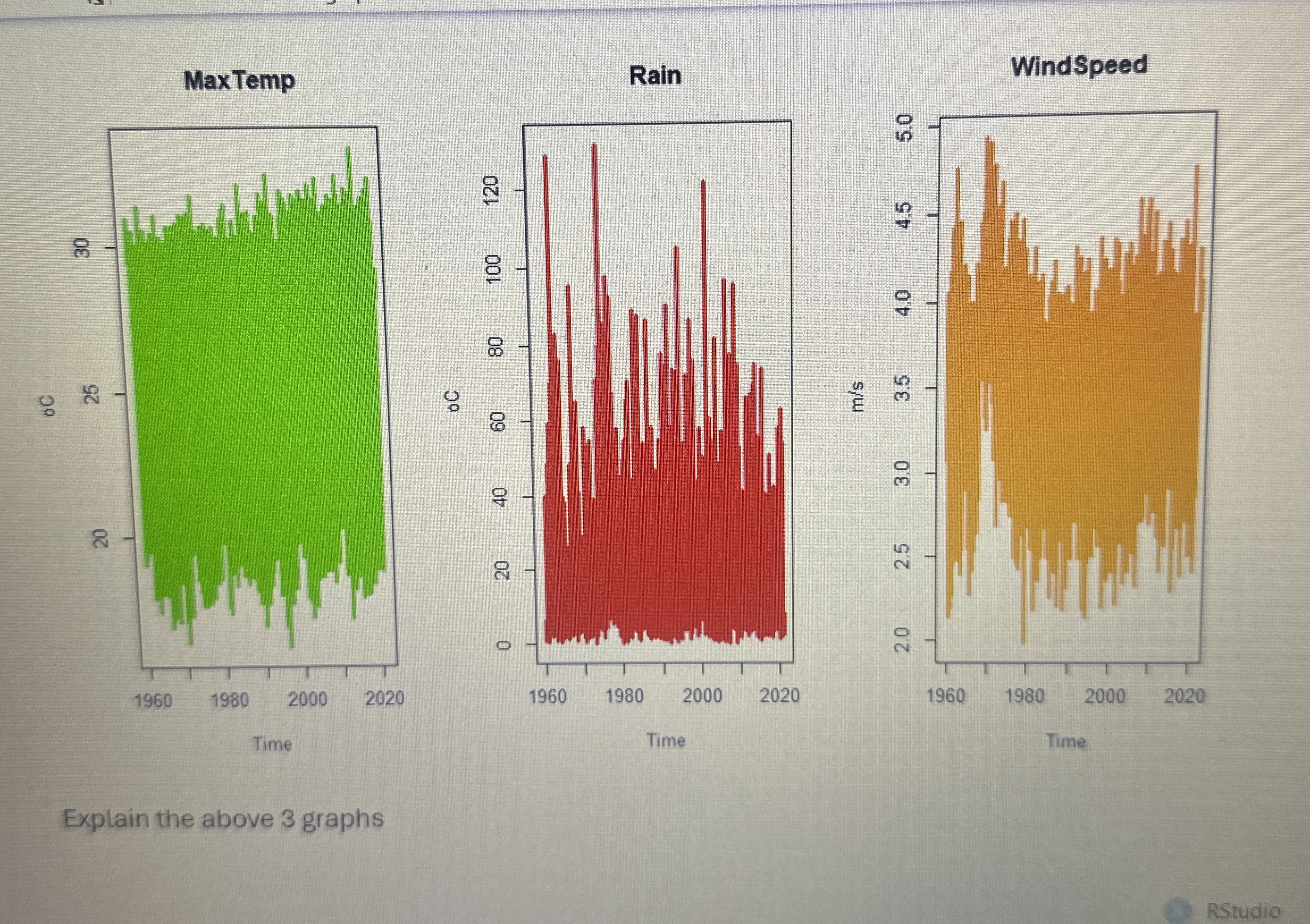 MaxTemo Rain WindSpeed Explain the above 3 graphs