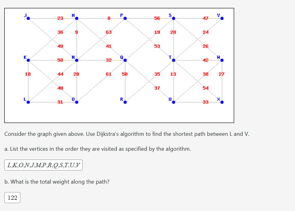 Consider the graph given above. Use Dijkstra's