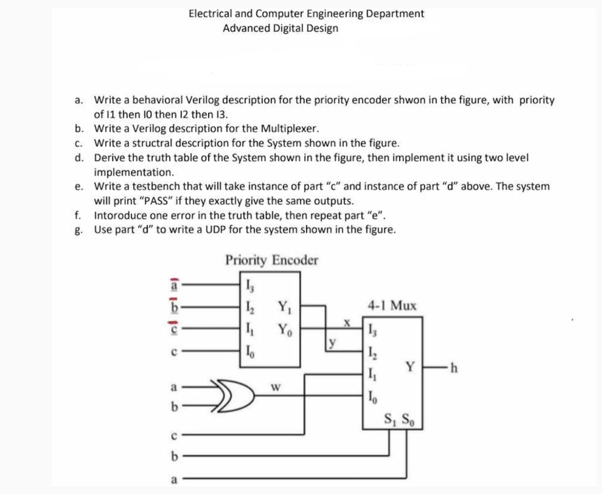 plezz / write and give me Code testbench and code
