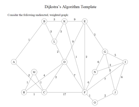 Dijkstra's Algorithm Template Consider the