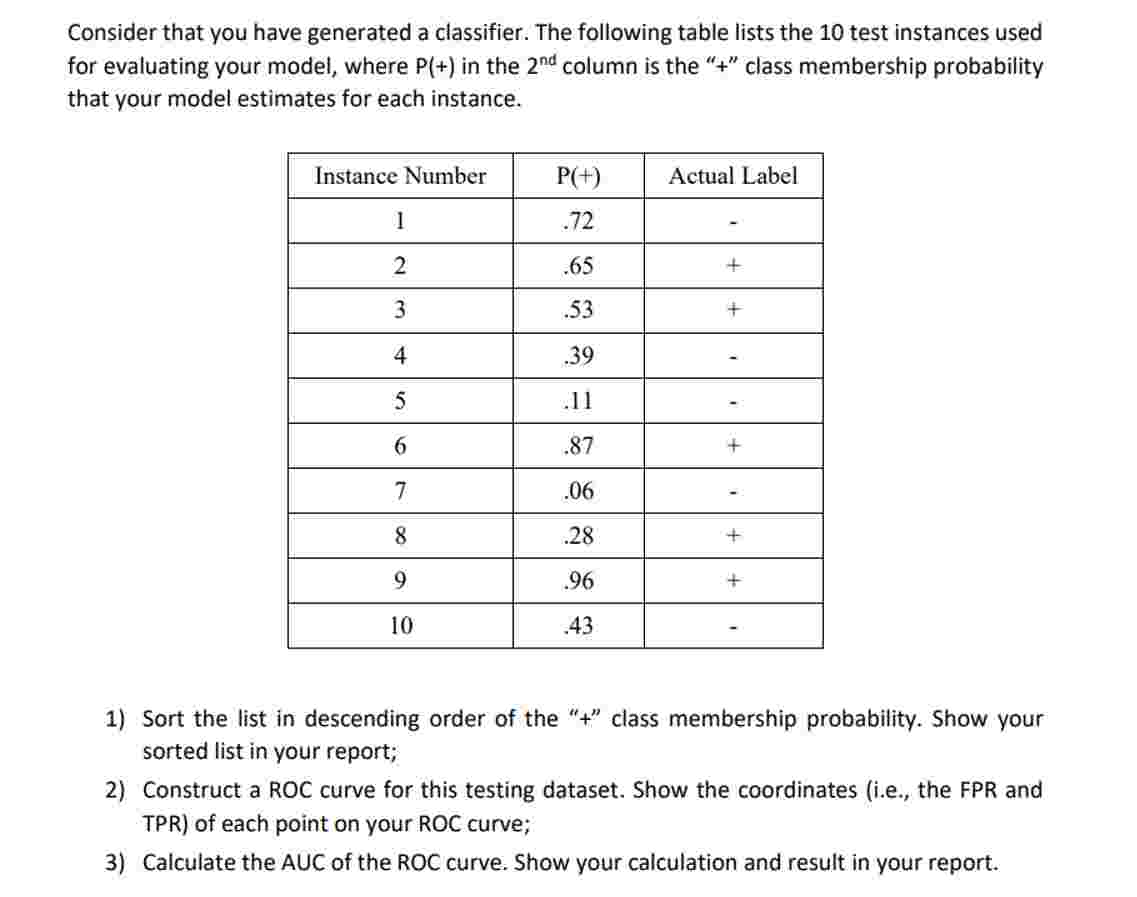 Consider that you have generated a classifier.