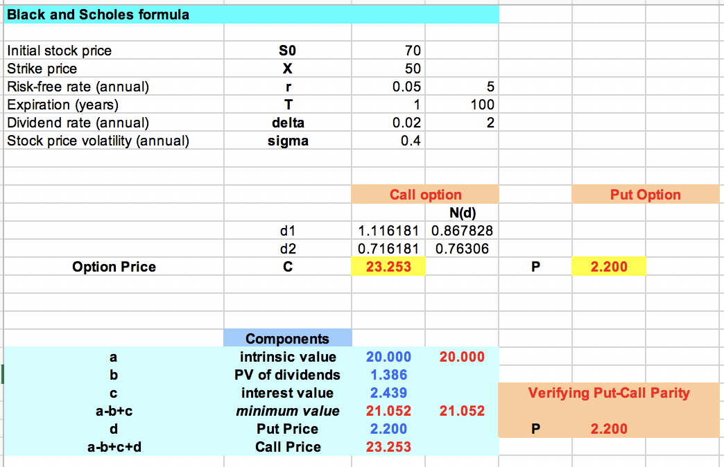 Please reference the Black and Scholes data