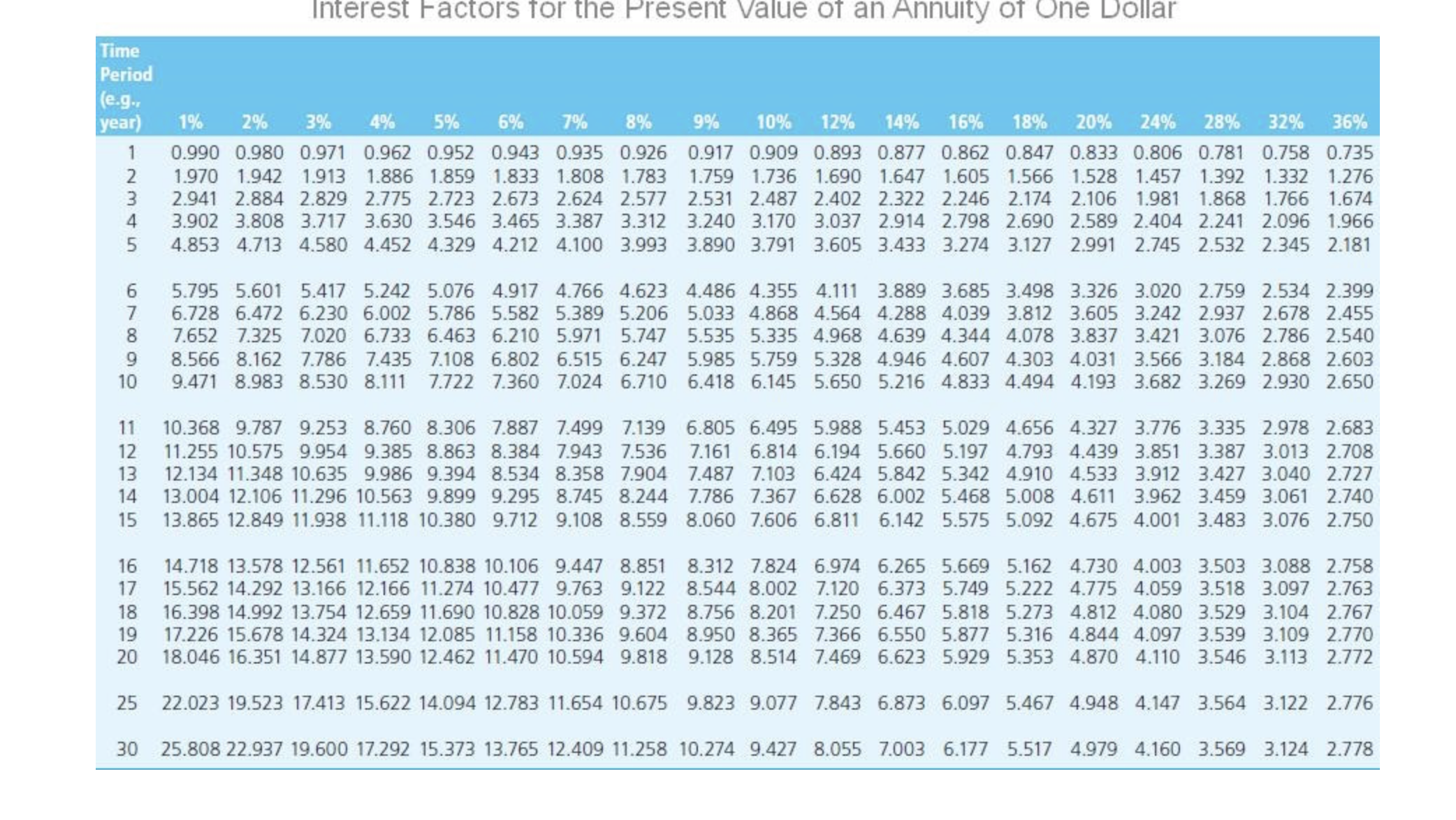 Problem 7-16 This extended problem covers many of