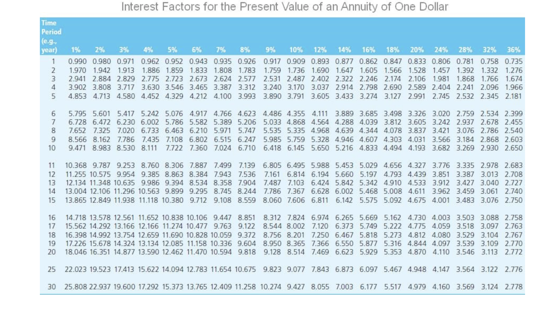 Problem 7-16 This extended problem covers many of