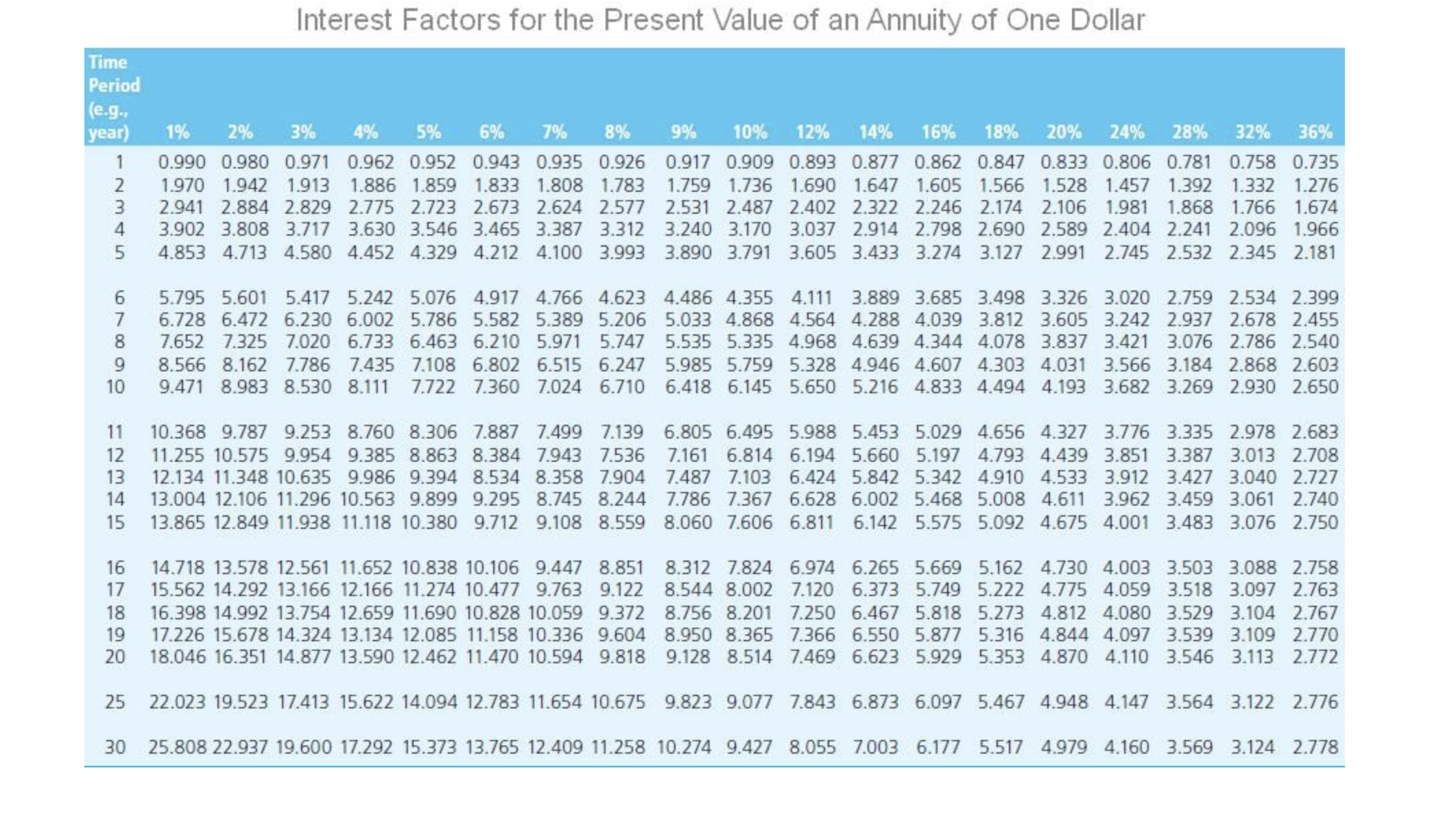 Problem 7-16 This extended problem covers many of