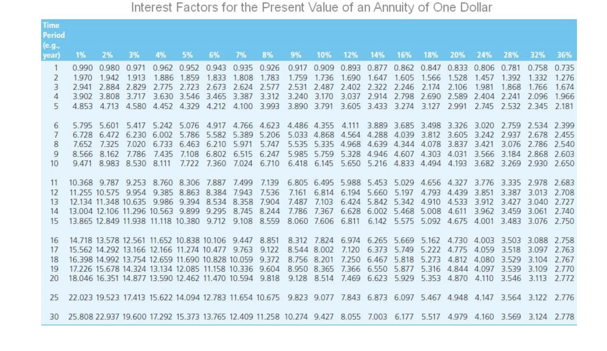 Problem 7-16 This extended problem covers many of