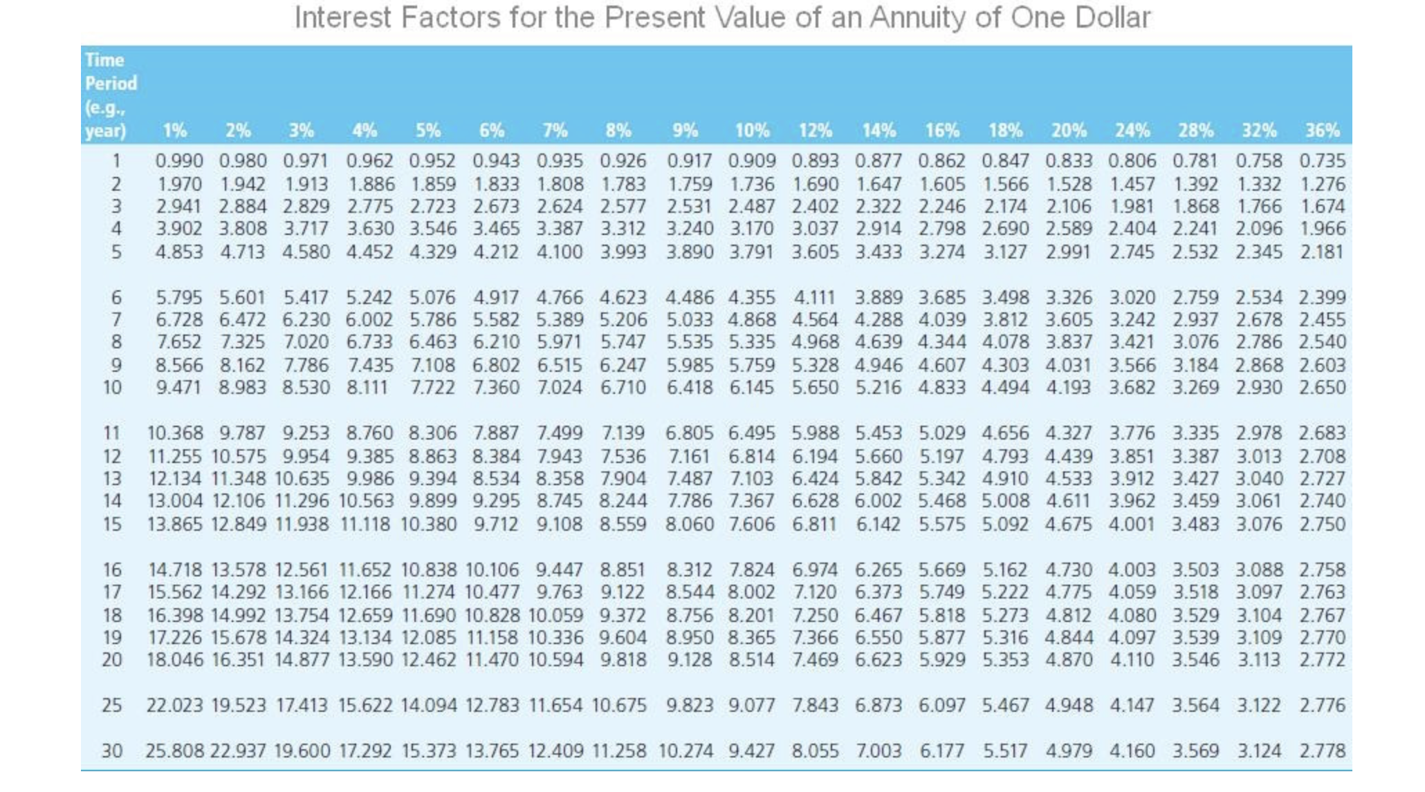 Problem 7-16 This extended problem covers many of