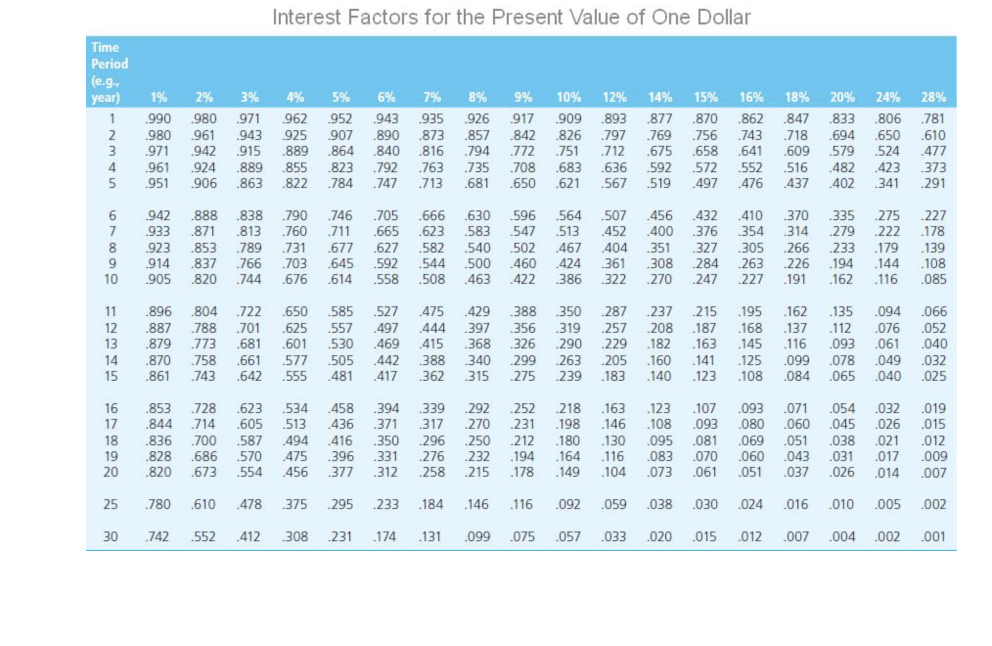Problem 7-16 This extended problem covers many of